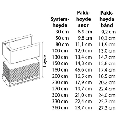 Pakkhøyde for alu persienner 50 mm.